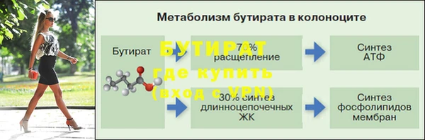бутират Абинск
